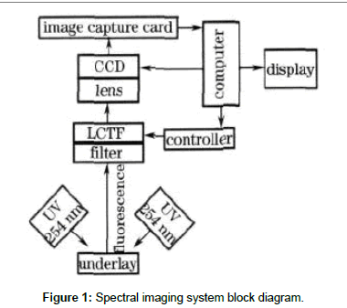 natural-products-chemistry-imaging-system