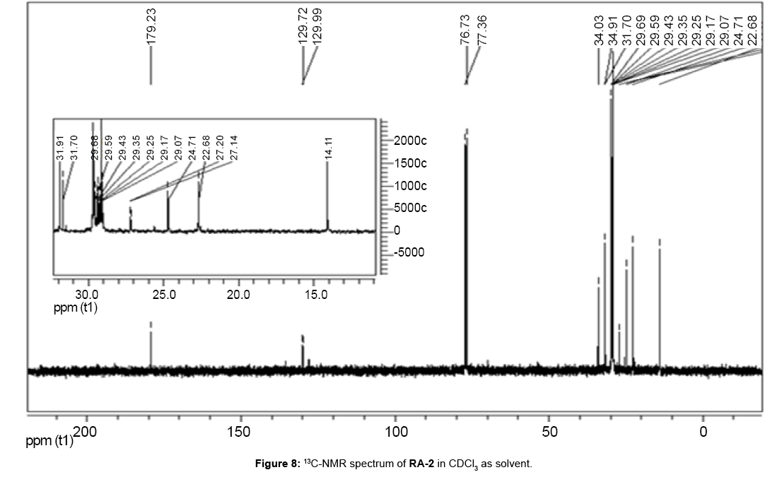 natural-products-chemistry-research-13C-NMR-spectrum-RA-2