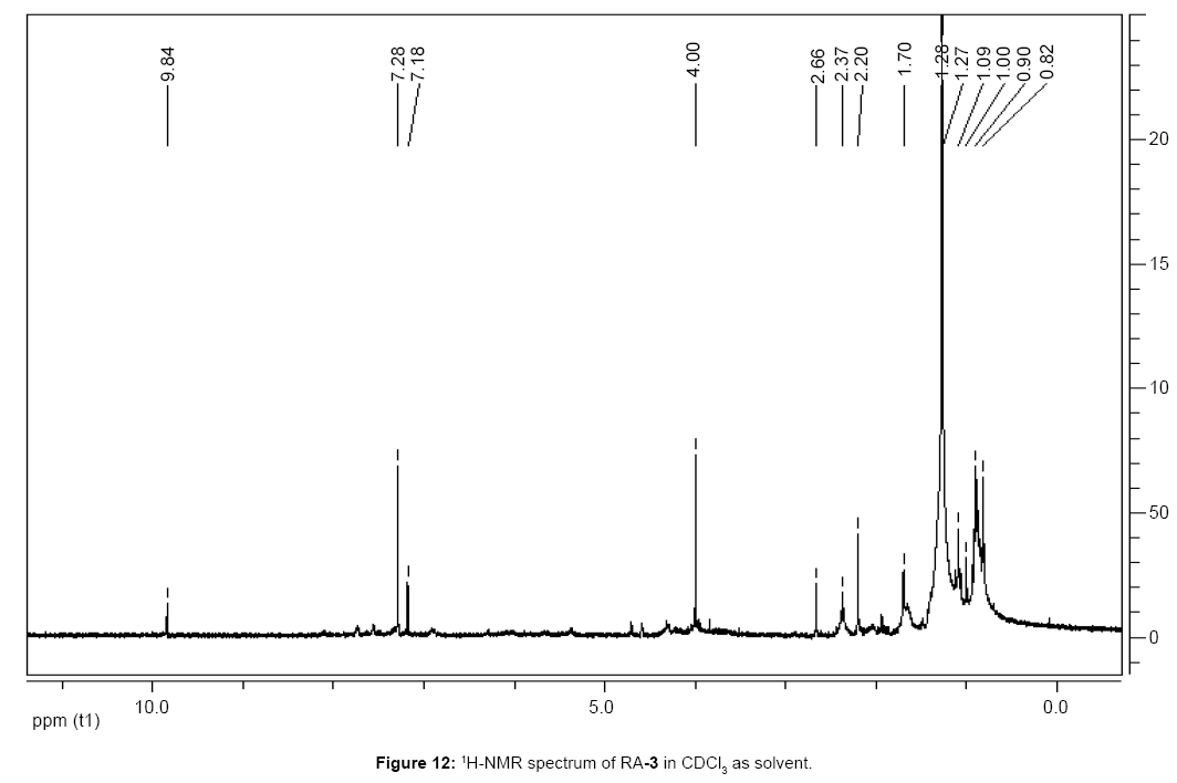 natural-products-chemistry-research-1H-NMR-spectrum-RA-3