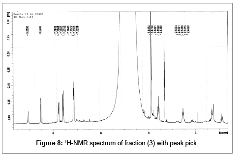 natural-products-chemistry-research-NMR-spectrum