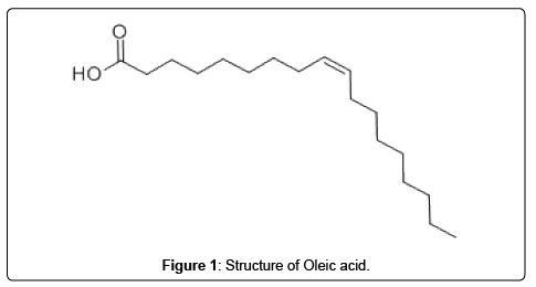 natural-products-chemistry-research-Oleic-acid