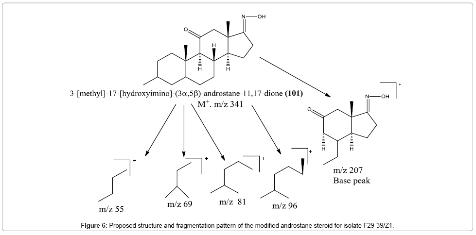 natural-products-chemistry-research-Proposed-structure