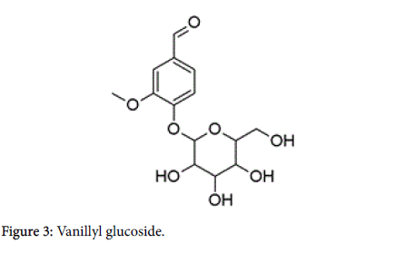 natural-products-chemistry-research-Vanillyl-glucoside