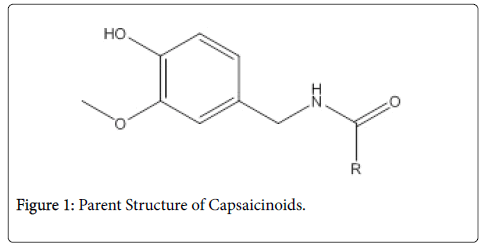 natural-products-chemistry-research-capsaicinoids