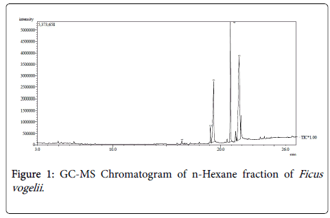 natural-products-chemistry-research-chromatogram
