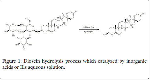 natural-products-chemistry-research-hydrolysis