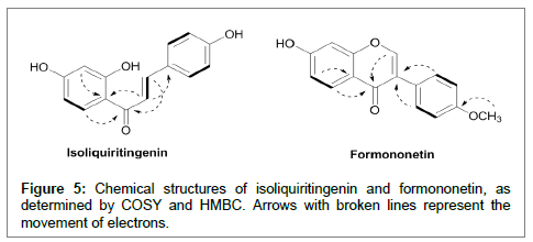 natural-products-chemistry-research-isoliquiritingenin