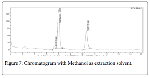 natural-products-chemistry-research-methanol