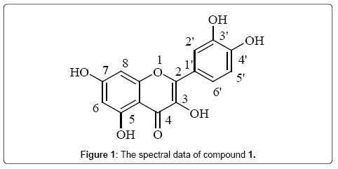 natural-products-chemistry-research-spectral-data